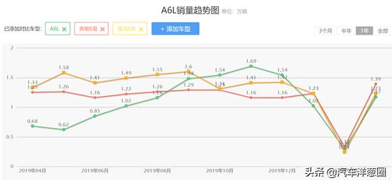 2019全新奥迪a6起售价,全新一代奥迪a6值得购买吗