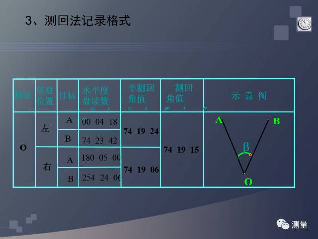 水准仪经纬仪全站仪视频教程,经纬仪水准仪仪器怎么用