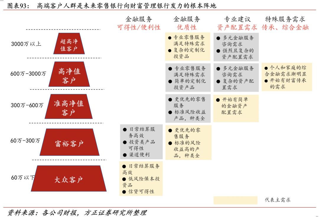招行二十年转型路，过去、现状与未来
