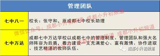 七中八一vs七中万达,七中万达和成都七中区别