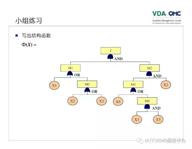 ppt故障树怎么添加,ppt故障报告