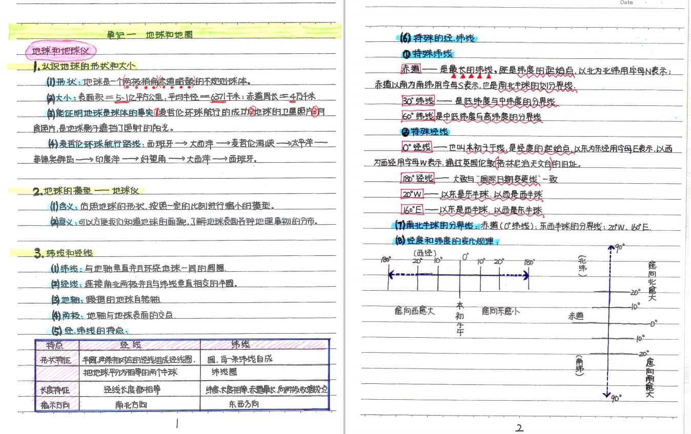 初中地理学霸笔记,初中地理学霸笔记完整版