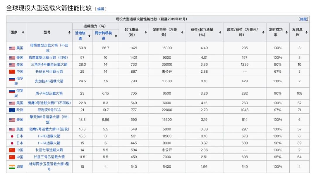 中国长征五号,长征五号火箭发射