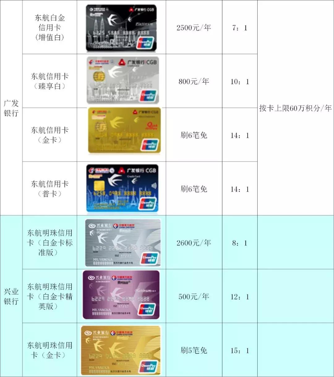 浦发东航白金卡里程上限,东航里程信用卡