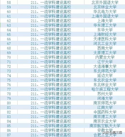 学校和专业到底哪个更重要,冲学校和冲专业哪个更重要