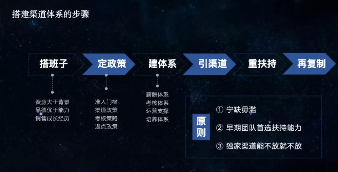 一文读懂商业模式,一文读懂产品bom重构