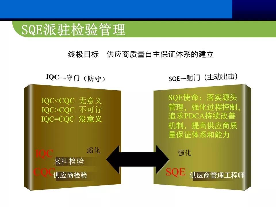 供应商管理思路和方案ppt,供应商大会ppt报告