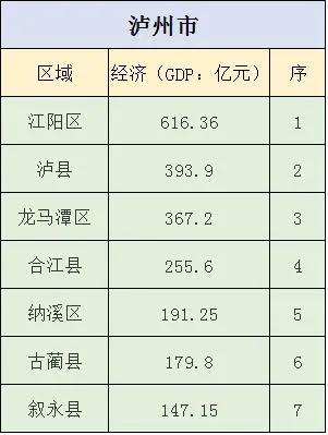 四川泸州纳溪县有多少人口,泸州江阳区和龙马潭区面积