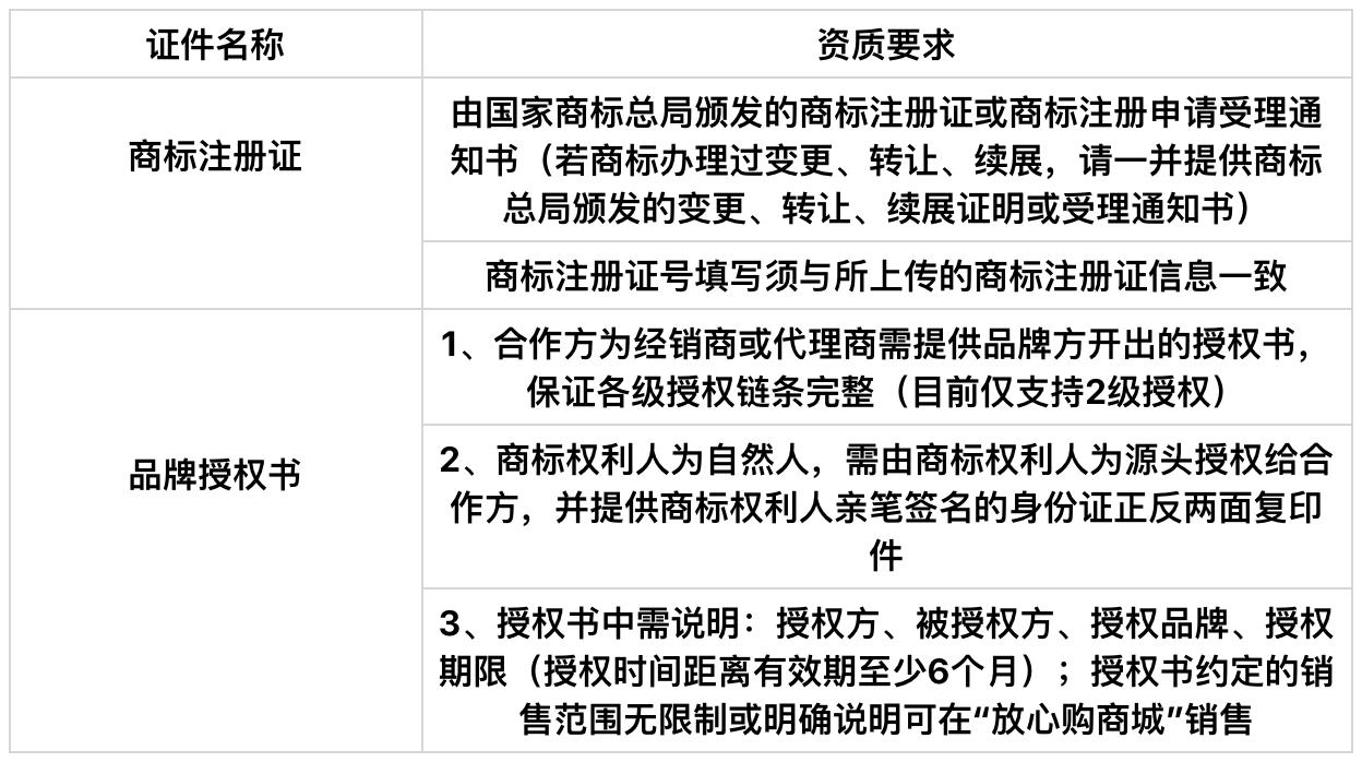 头条小店入驻标准,头条小店小程序入驻