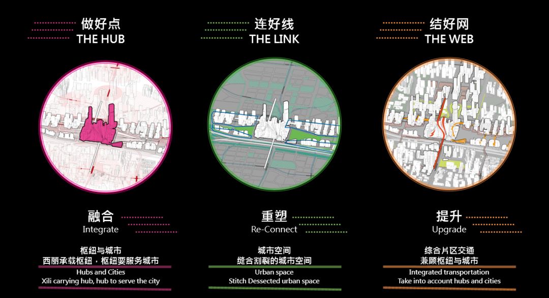 深圳北站西丽枢纽,深圳北站和西丽枢纽哪个好