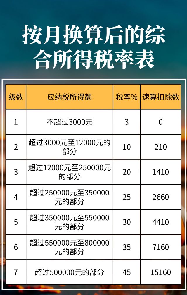 个税表2020年税率表,2020年小规模企业所得税税率表