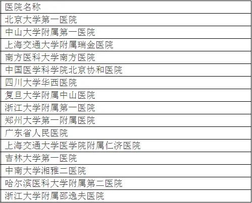 北大第一医院胸外科全国排名,北大发布全国最好医院排名