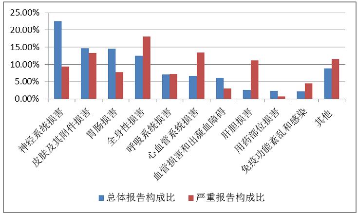 输液针管里有空气有没有事,输液时空气进入血管为什么会致死