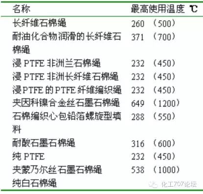 阀门选哪种铜材,阀门品种太多分不清