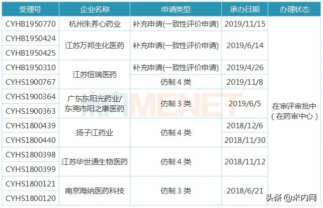 痛风特效新药240万,治疗痛风新药最新消息