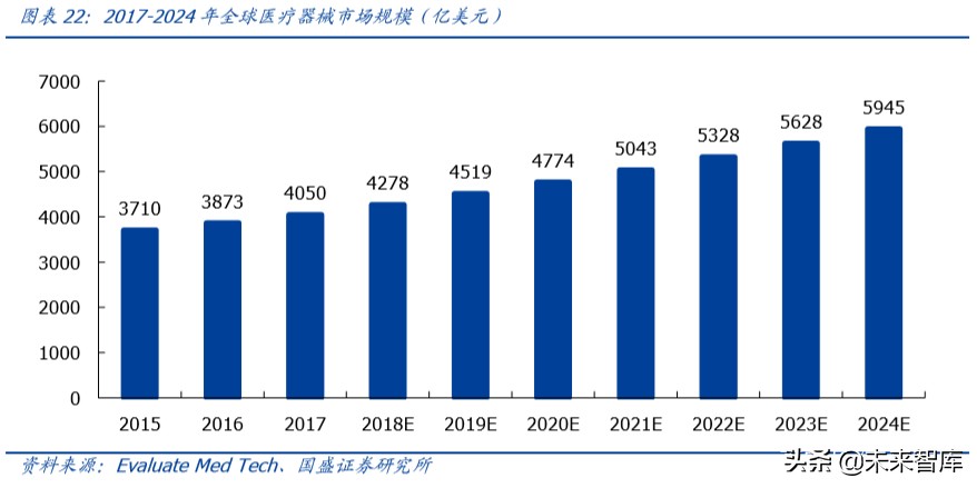 乐普医疗心血管专科医院,乐普医疗的战略