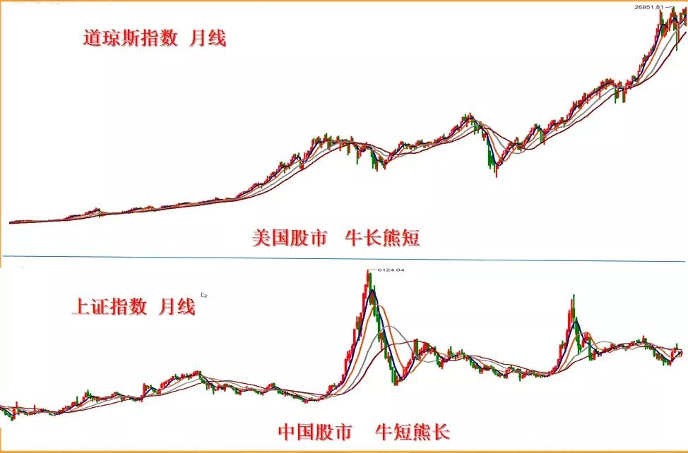 为什么买不到涨停的股票,为什么买的股票没一个赚钱的
