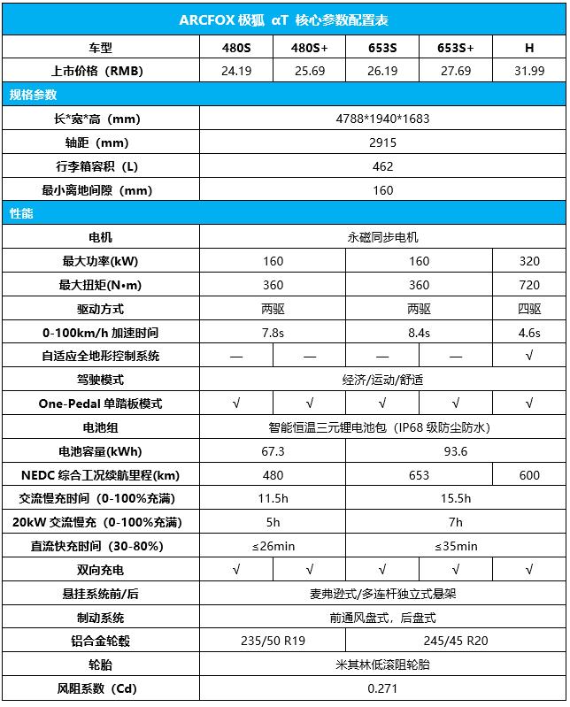豪华智能与品质都有了试驾ARCFOX极狐αT