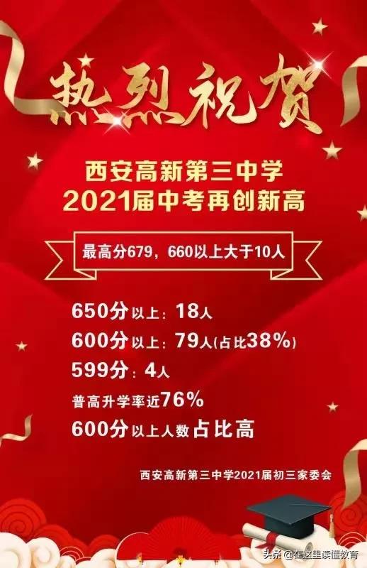 西安市2021年中考定向名额分配,2022西安中考成绩排行榜