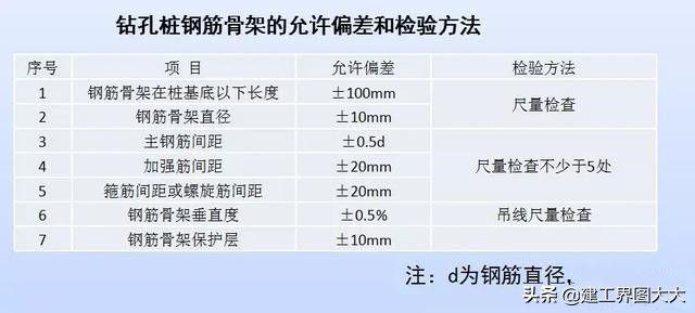 打桩塌孔原因,桩基钢筋笼变形怎么处理