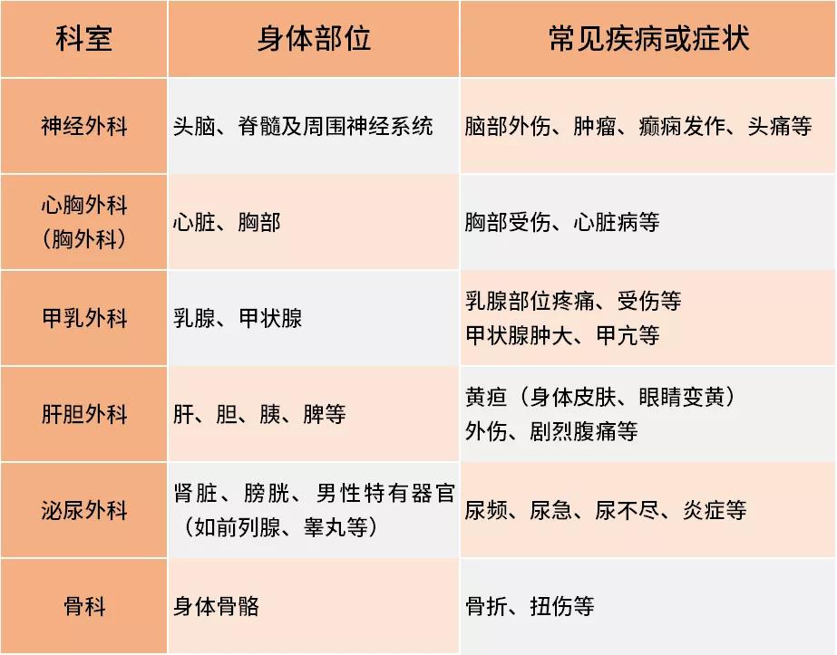 网上挂号第一次去医院要带什么,挂号的办法