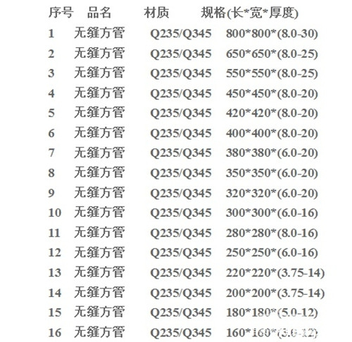 方管的规格尺寸有哪些,矩形方管规格尺寸表