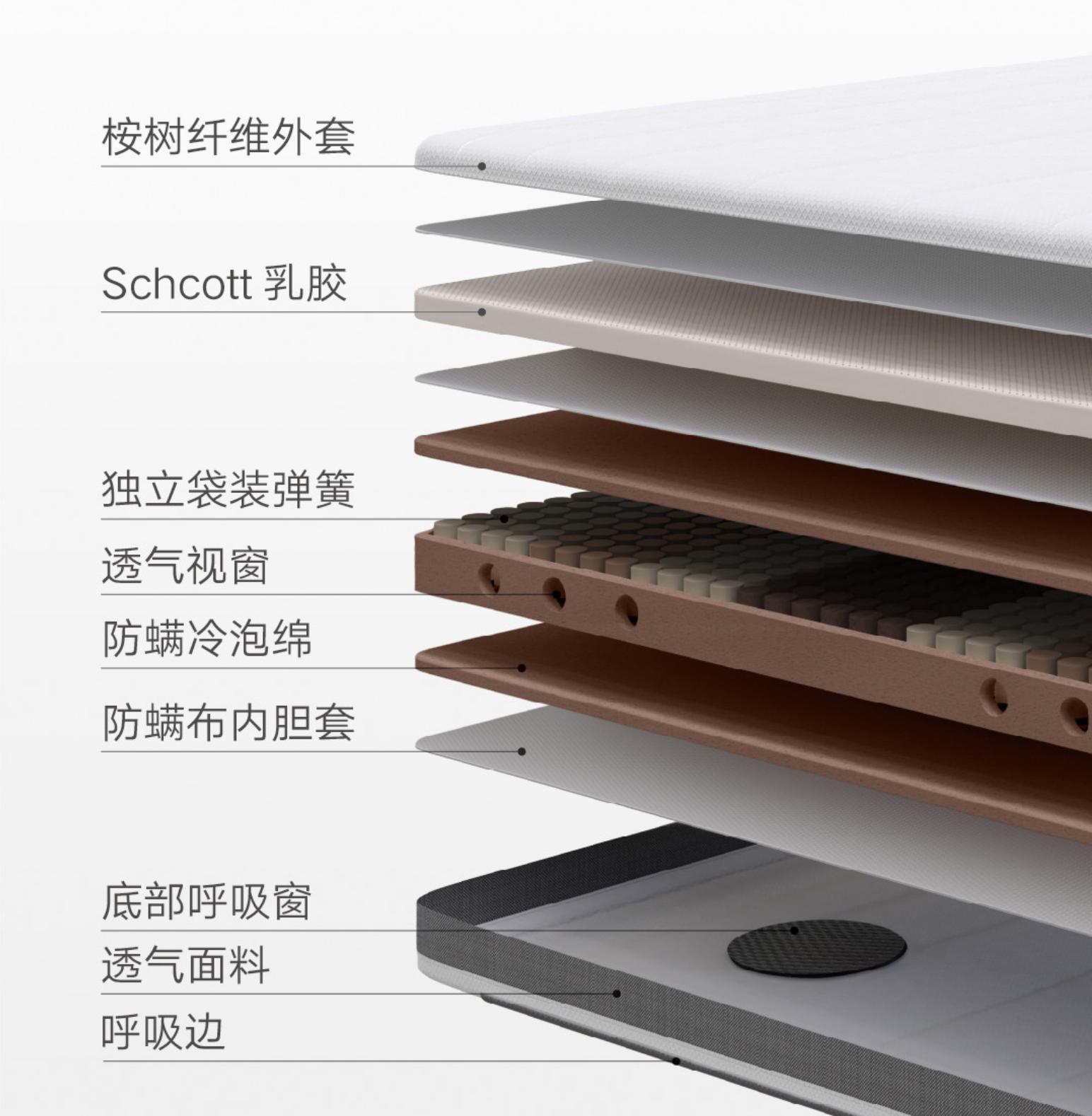 涔宠兌搴婂灚鐫¤鎰熷彈,鐫″ぉ鐒朵钩鑳跺簥鍨殑鎰熷彈