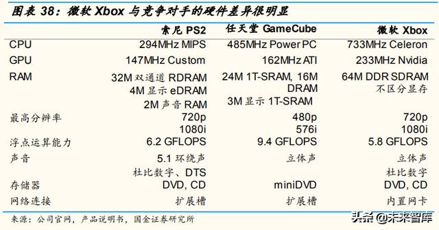 游戏机发展史全过程,游戏机电脑手机变迁