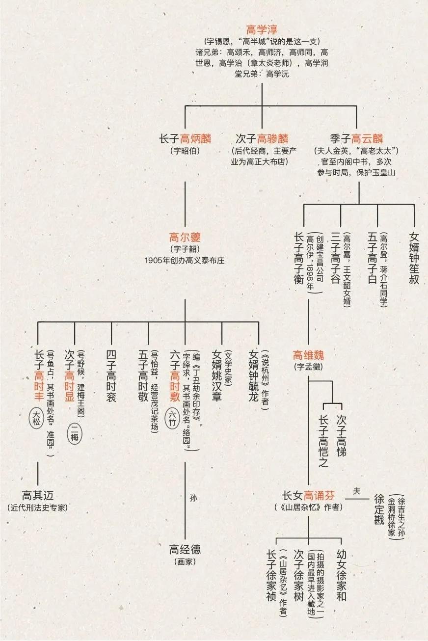 高义泰传奇之杭州巨室