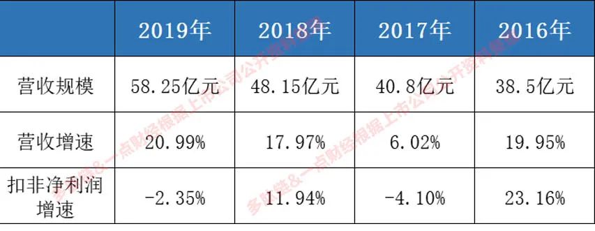 以岭药业6大神药,以岭药业的神药