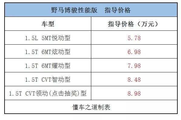 新风行t5新车价格,一周新车回顾车型