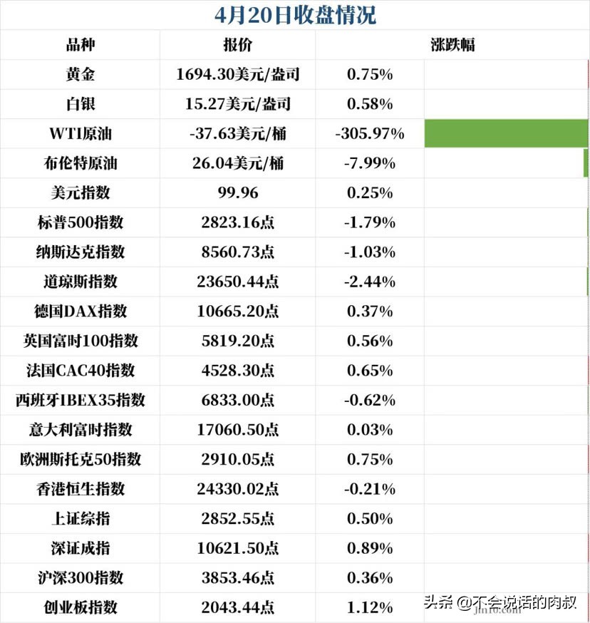 男子炒黄金赚2100万,男子炒黄金10天获利2100万