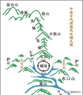 地理风水寻龙与点穴,觅龙察砂观水点穴立向