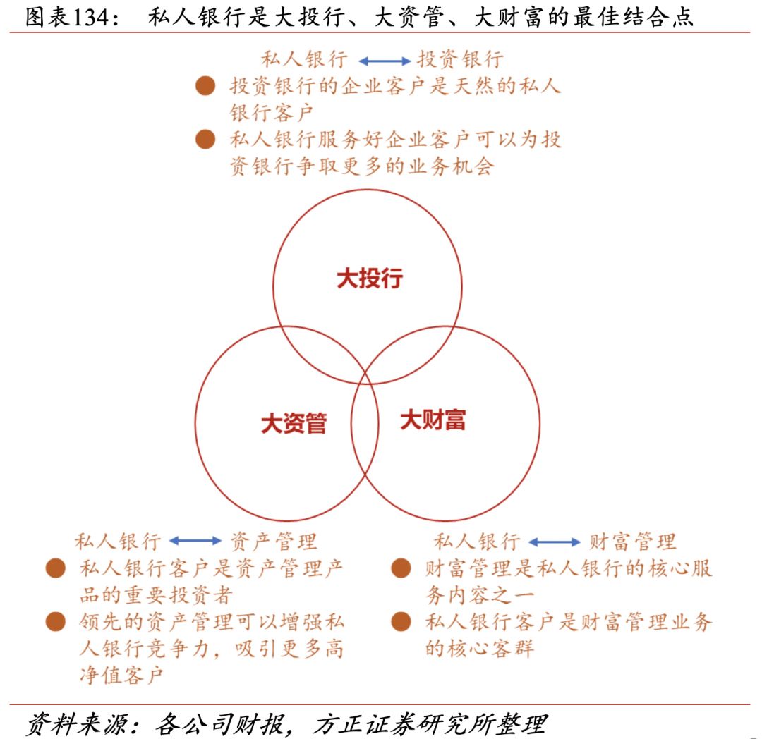 招行二十年转型路，过去、现状与未来