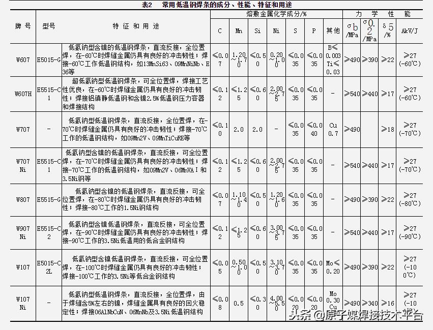 耐热钢用什么焊条焊接最好,焊条焊不锈钢焊接技术视频