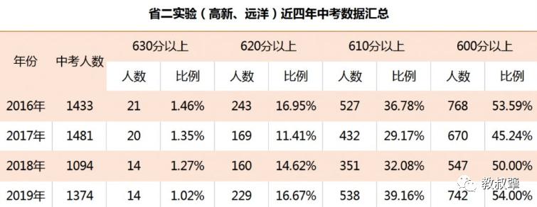 壮观！包围长春的名校“家谱”，谁更有实力？