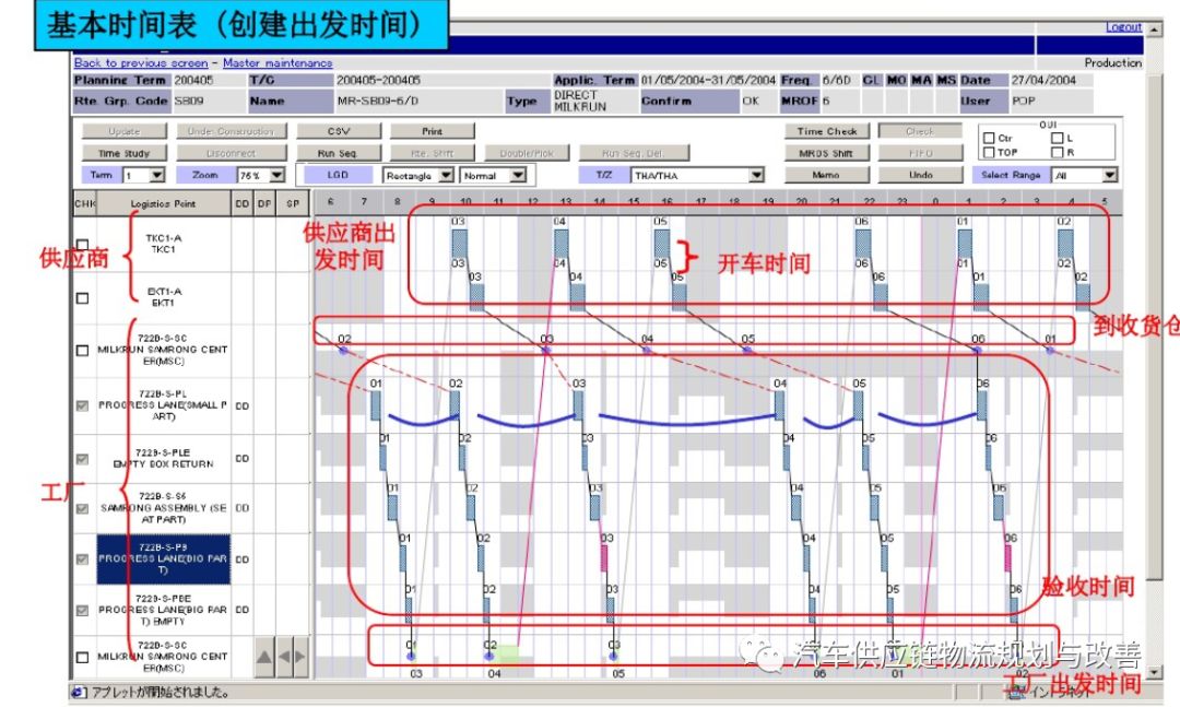 丰田P-LaneP-Lane型物流的概要