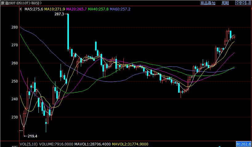白云龙讲贵金属,白云龙期货日内短线交易评价