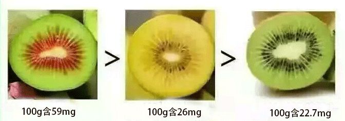 购买猕猴桃，要问清楚是红心、黄心还是绿心，差别挺大，别买错了