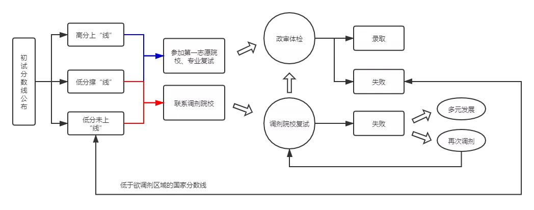 为什么mba含金量如此之高,为什么mba学费那么贵