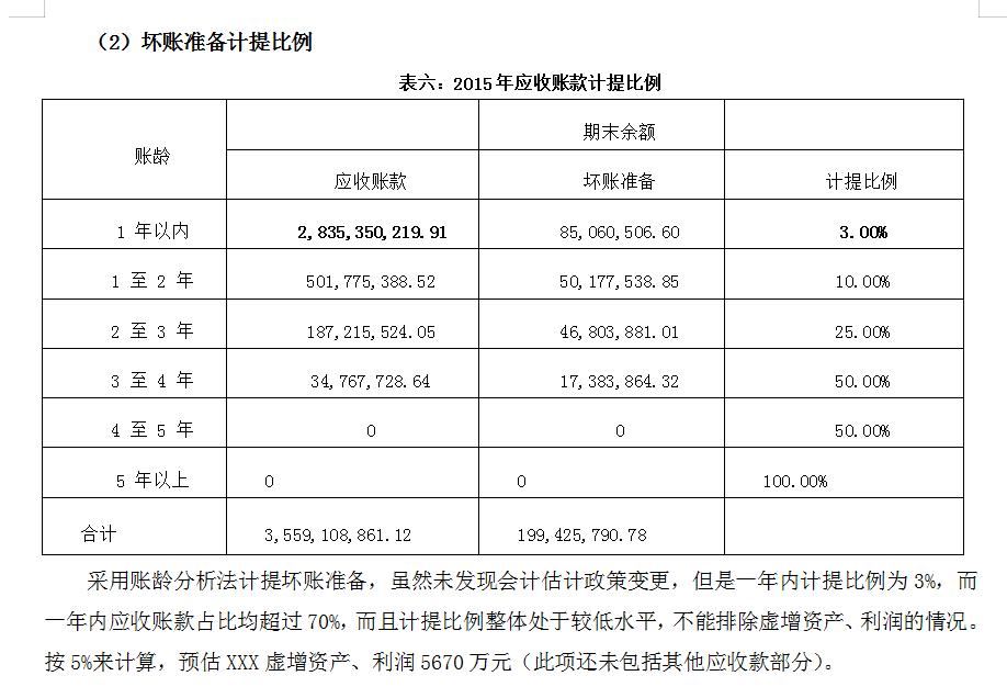 企业报表分析公式大全,公司三大报表分析案例