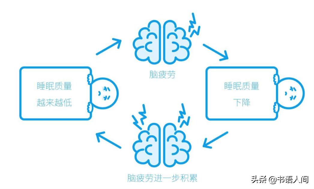 深度睡眠解决大脑疲劳,浓缩睡眠的正确方法