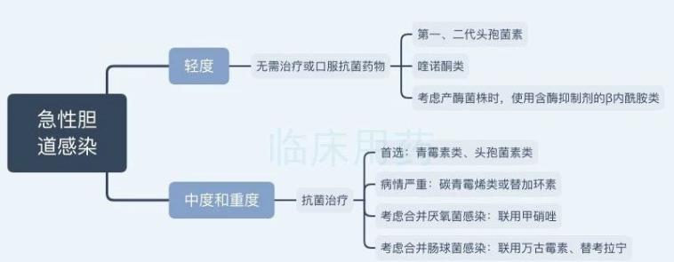 治疗胆道感染较适合的药物是,在胆道中浓度较高的抗菌药物