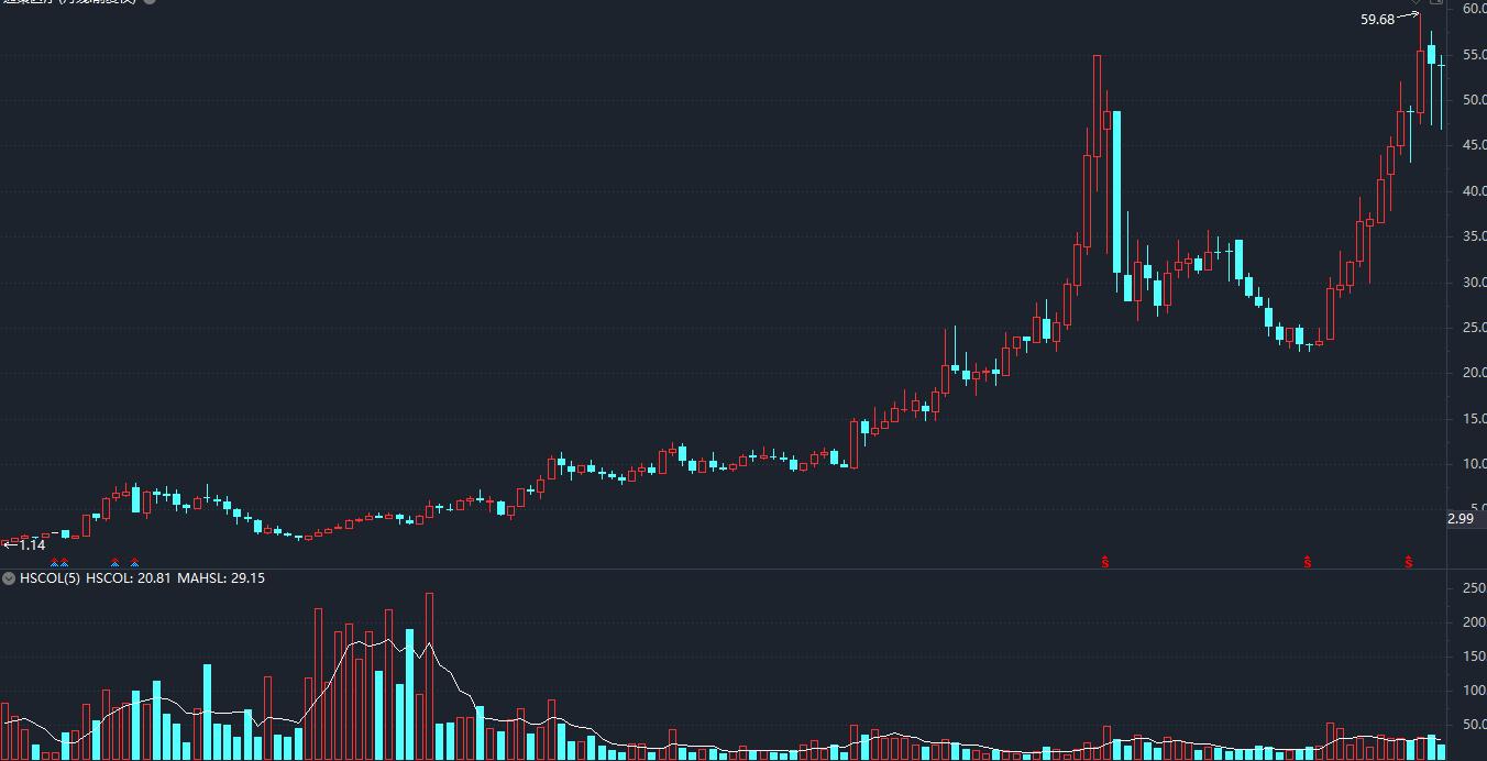最近对股市的看法和感悟,发一个炒股的心得