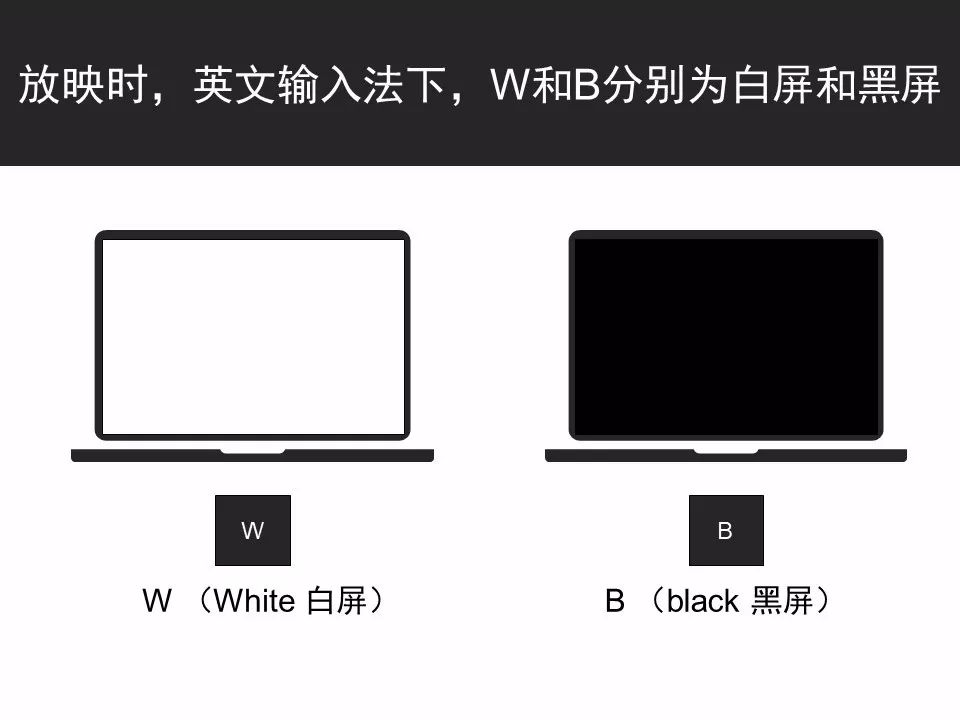 成为ppt高手的一本通,ppt达人必会操作