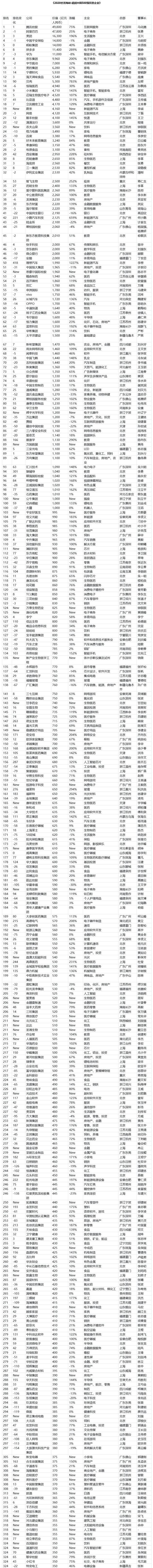 中国手机产业链哪些公司利润最高,国内制造手机最大的上市公司排名