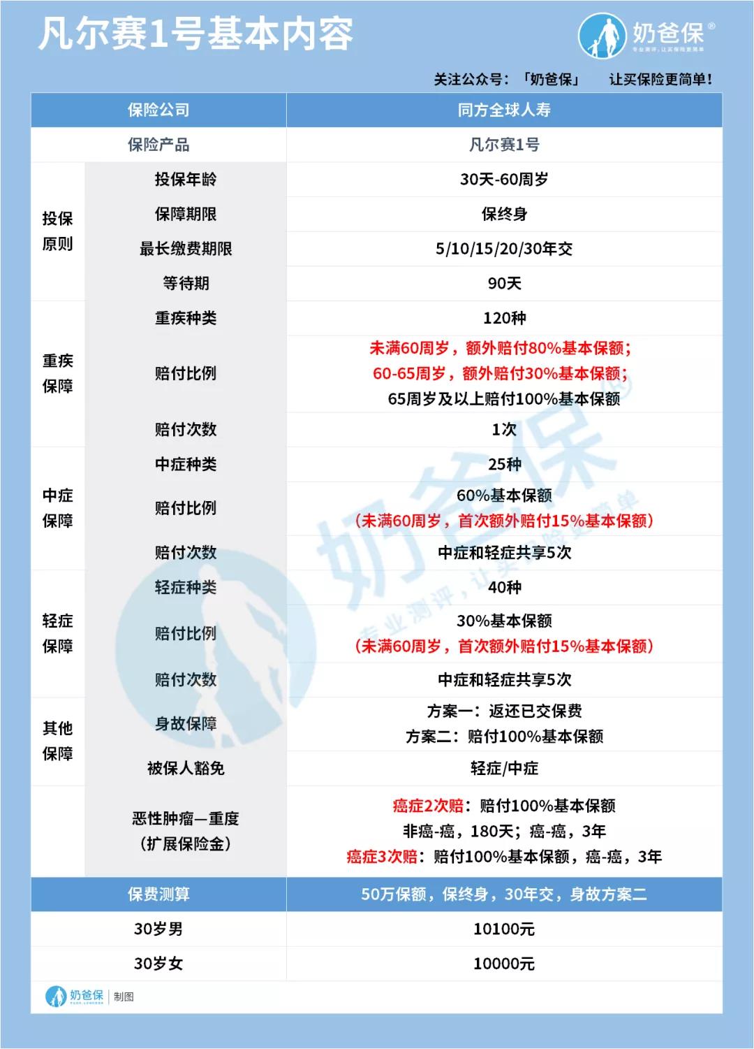 带病可投保的保险,带病投保的重疾保险有哪些