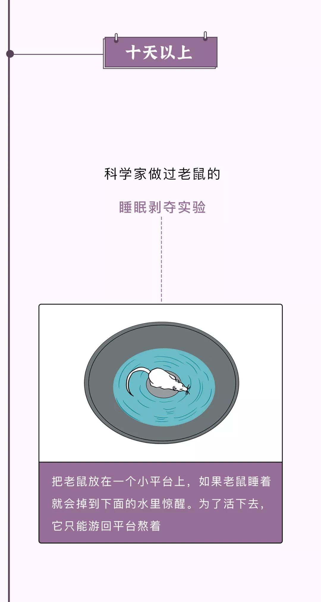 每天坚持睡6个小时,每天四个小时间断睡眠好吗