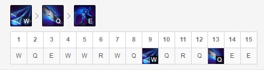 lol男刀排位什么时候能玩,lol男刀高端局全场最佳
