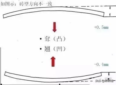 瓷砖贴不平如何补救,怎么检查瓷砖贴的平不平